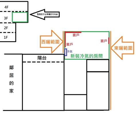 東曬 西曬|台灣房屋